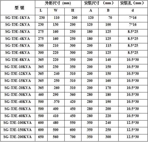 三相<a href='/Products/gelibianyaqi.html' class='keys' title='點擊查看關于隔離變壓器的相關信息' target='_blank'>隔離變壓器</a>型號規格圖