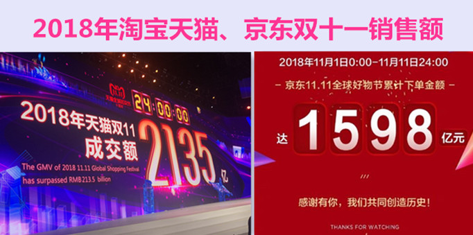 僑洋實業帶你直擊淘寶天貓、京東雙十一的銷售額，你又貢獻了多少呢？