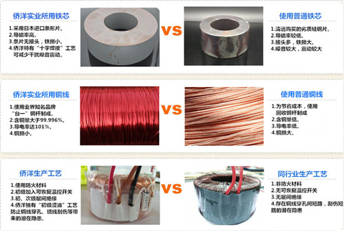僑洋實業環形變壓器廠家使用材料